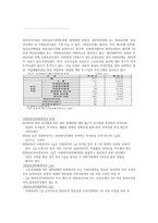 정신보건사회사업의 현황과 미래-3