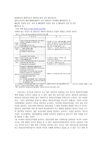 정신보건사회사업의 현황과 미래-7