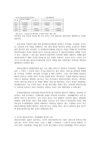 정신보건사회사업의 현황과 미래-8