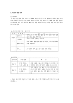생과일전문점 창업 사업계획서-4