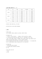 생과일전문점 창업 사업계획서-5