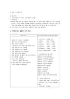 생과일전문점 창업 사업계획서-8