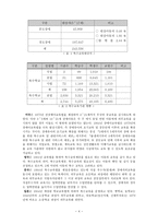 장애인복지법 한국 장애인의 특수교육-4