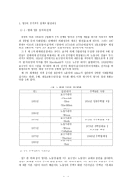 영국의 주거복지정책-1