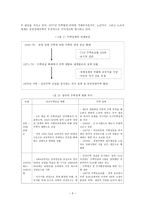영국의 주거복지정책-3