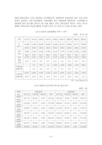 영국의 주거복지정책-5