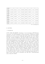 영국의 주거복지정책-6