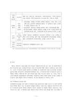 영국의 주거복지정책-11