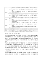 광장 종합사회복지관 실습기관 분석 보고서-2