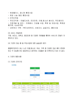 광장 종합사회복지관 실습기관 분석 보고서-4