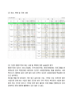 광장 종합사회복지관 실습기관 분석 보고서-5
