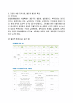 광장 종합사회복지관 실습기관 분석 보고서-6