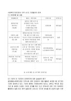 광장 종합사회복지관 실습기관 분석 보고서-7