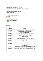광주 YWCA 청소년 쉼터 소개1-2