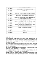 광주 YWCA 청소년 쉼터 소개1-3