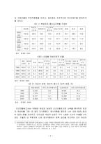 여성의 경제활동 현황과 문제점 고찰-2