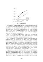 여성의 경제활동 현황과 문제점 고찰-9