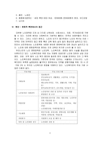 노인의 메카 종묘공원의 지역 복지적 의의 리포트-4