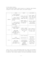 성인기 영양 레포트-3