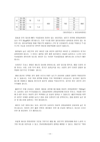 성인기 영양 레포트-5