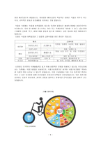 성인기 영양 레포트-6