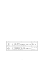 체제 변동기 북한의 계층 세대 지역 균열 행위자 모형에 기반한 상황과 구조-3