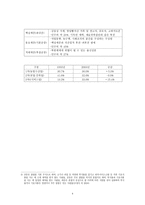 체제 변동기 북한의 계층 세대 지역 균열 행위자 모형에 기반한 상황과 구조-4