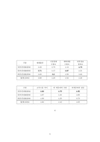 체제 변동기 북한의 계층 세대 지역 균열 행위자 모형에 기반한 상황과 구조-5