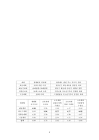 체제 변동기 북한의 계층 세대 지역 균열 행위자 모형에 기반한 상황과 구조-6