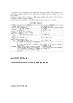 4대 보험 레포트-2