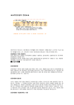 4대 보험 레포트-5