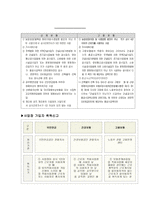 4대 보험 레포트-14