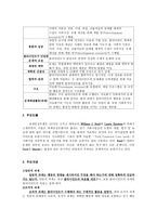 과제 중심 모델 task centered model-2