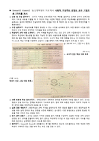 청각장애 과학과 교수-2