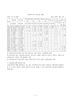 아동양육시설보호사업-11