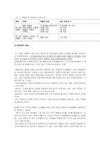 창의적인 맞춤형 컨설팅 사업계획안-7