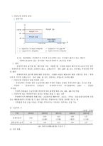 사회복지 정책론 국민기초생활보장법-3