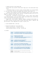 사회복지 정책론 국민기초생활보장법-4