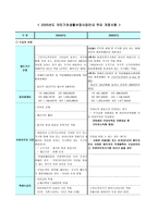 사회복지 정책론 국민기초생활보장법-10