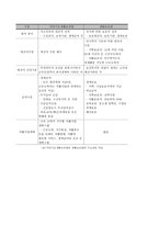 사회복지 정책론 국민기초생활보장법-16