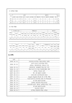 초등학교 방문 보고서-2