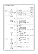 초등학교 방문 보고서-5