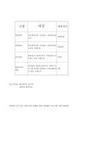 세이상 경증 치매노인의 재활을 위한 집단활동 프로그램-4