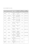 세이상 경증 치매노인의 재활을 위한 집단활동 프로그램-7