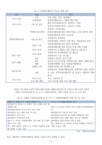 자원봉사센터의 이해-3