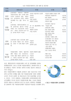 자원봉사센터의 이해-6