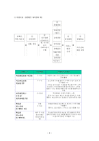 장애의 사정과 평가1-6