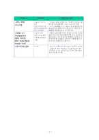 장애의 사정과 평가1-7