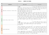 기독교 말씀 그리스도 내용 분석 및 장단점-1