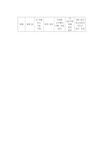 청소년과 참여복지참여의 개념과 필요성-7